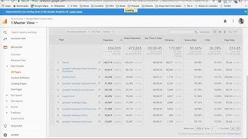 Google Analytics - How to Export Your Data