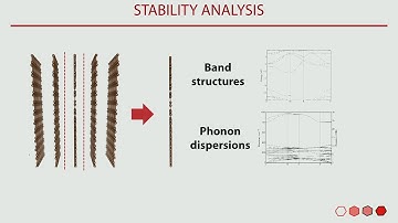 Computational materials discovery: good data vs big data