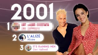Les Hits De 2001 En France Alizée, L5, ...