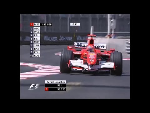 The best camera angle in F1 over the years