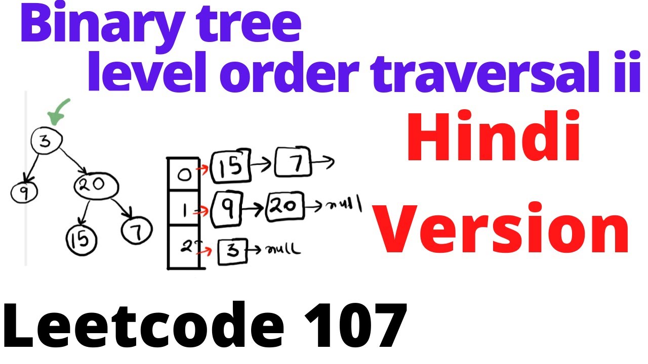 Level order. Типы задач на LEETCODE. Contributions in LEETCODE.