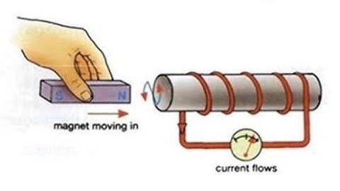electromagnetism mcqs, chap wise physics mcqs, xii mcqs, kips mcqs, past paper chap wise mcqs