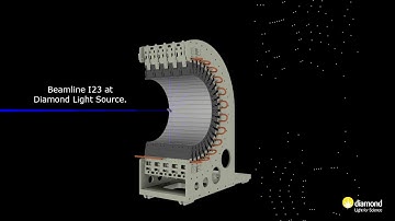 Beamline I23: Long Wavelength Crystallography - Braggs Law