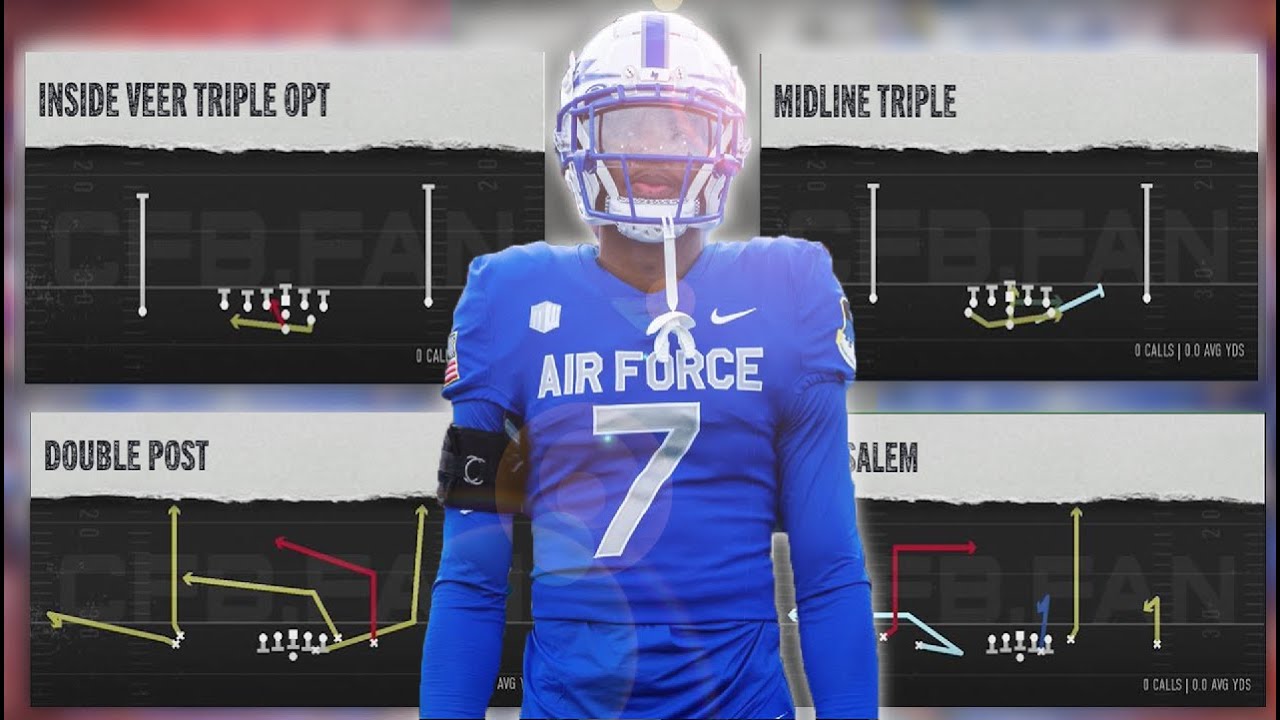 Flexbone Variations EA Sports College Football 25 FLEXBONE OPTION MASTERY- NOVICE to PRO ...