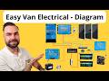 Campervan Electrical System 3,000W Inverter, 600W Solar, Alternator Charging