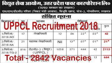 UPPCL Recruitment 2018 Accountant and Technician 2842 Vacancy at www.uppcl.org