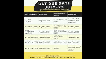 #GST update | Important Gst filing Due dates for month of July-2025/Filing in August - 2025 |