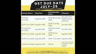 #GST update | Important Gst filing Due dates for month of July-2025/Filing in August - 2025 |