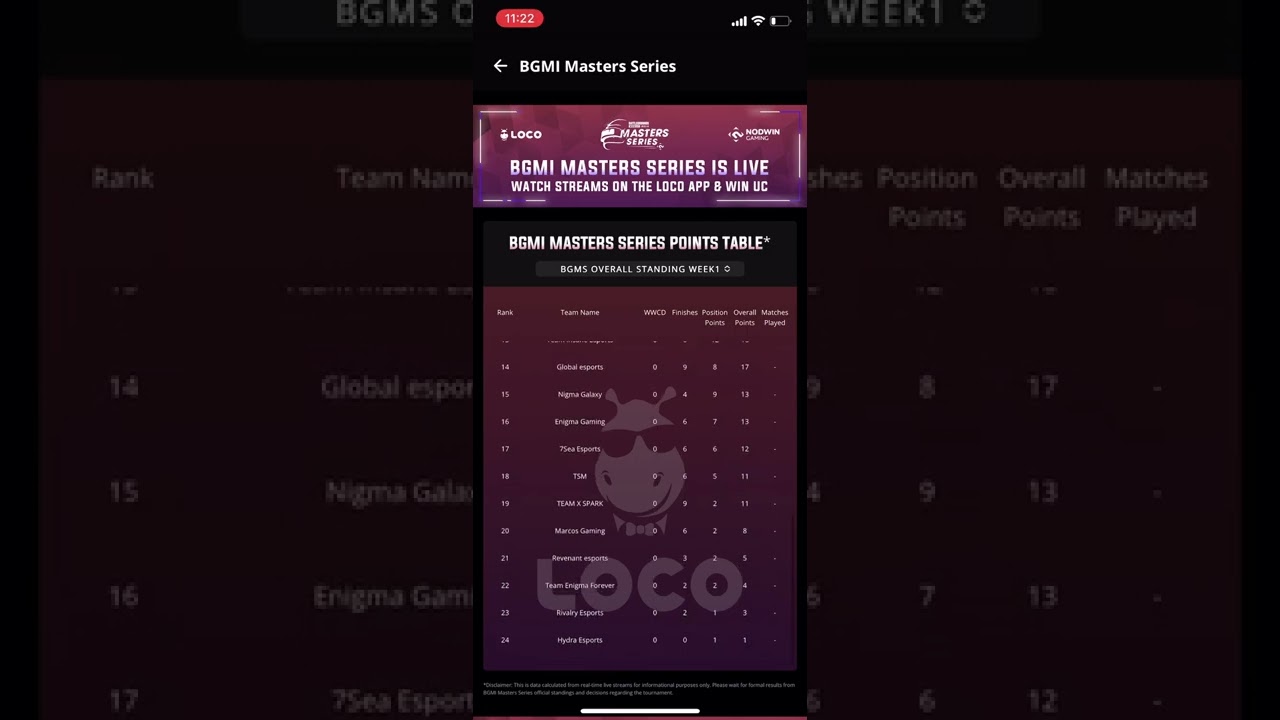 BMPS NODWIN X LOCO LAN POINTS TABLE DAY 1