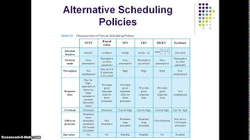 Unprocessor Scheduling Part 1