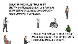 2. Why inequality matters  - Short video by Australia21
