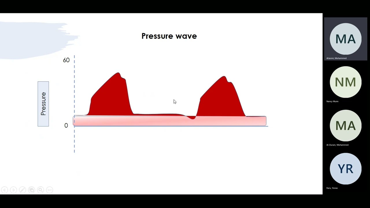 Mechanical Ventilation Part 2 - Dr. Megri
