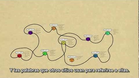 Welcome to Metaweb - (Spanish)