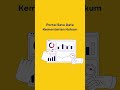 Teaser Digital Transformasi Kementerian Hukum