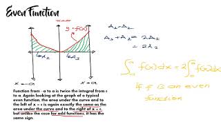 Integral of Odd and Even Functions