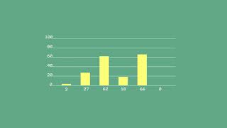 simple bar graph animation