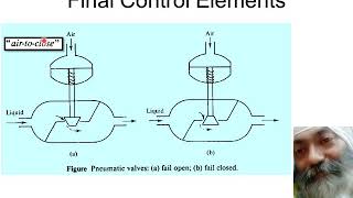 Famous Final Control Elements Wealth