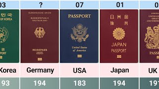 World Most Powerful Passports 2024