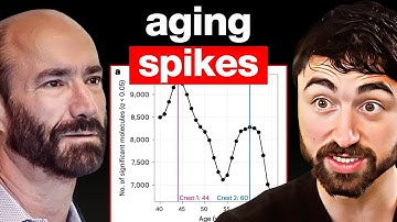 The Most Viral Aging Paper Ever Published | ft’ Stanford’s Michael Snyder
