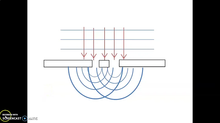 Reflection, Diffraction, and Refraction Definitions