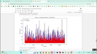 Rain Fall Prediction System in Python Projects