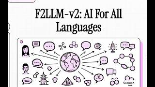 F2LLM-v2: Inclusive, Performant, and Efficient Embeddings for a Multilingual World