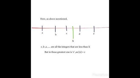 Step function/Greatest integer function