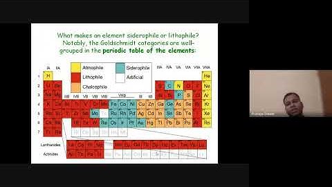 Introduction to Geochemistry