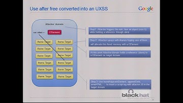 Blackhat 2012: Software Exploitation