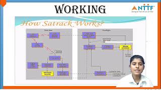 Satrack | Shop Talk | NTTF Jamshedpur (RNTC) | Sep 2023 screenshot 1