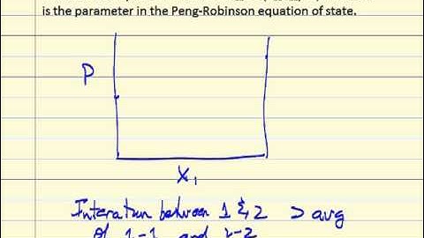 Bubble Pressure Plot for Binary Mixture (Review)