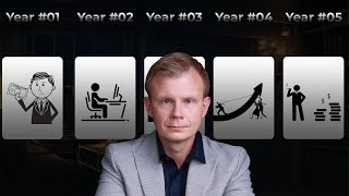 How to Create a Powerful 5-Year Life Plan and Stick to It: Step-by-Step Guide!