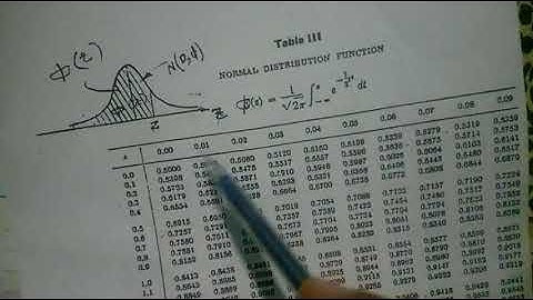 Goodness Of Fit (Normal Distribution)