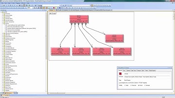 PTC Model Based System Engineering Demonstration