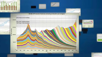 How VISAGE Analytics Software Fuels Better Decisions