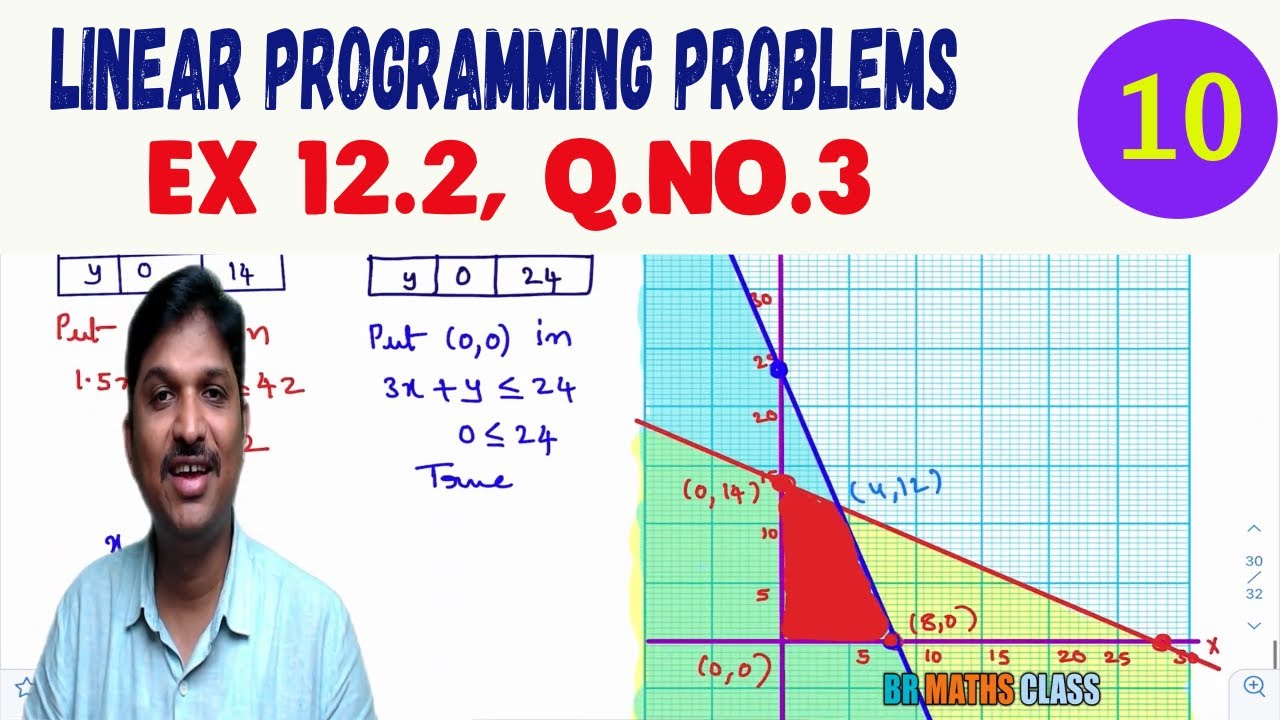 LINEAR PROGRAMMING EX 12.2 Q 3 || LINEAR PROGRAMMING - YouTube