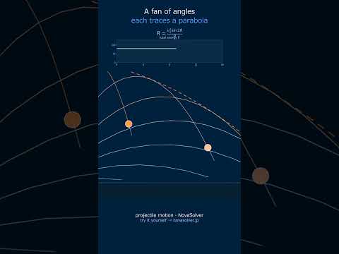 Projectile Motion | the safety parabola you can't beat #Shorts