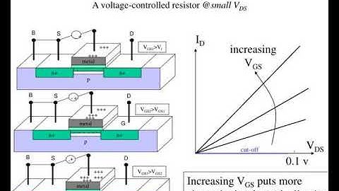 metal oxide semiconductor fields effect transistors mosfets