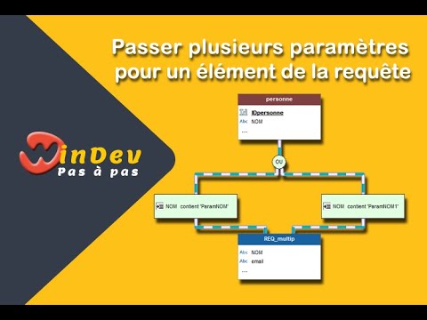 Vidéo: Anti-déception: Biométrie Fiable Basée Sur EEG Avec Capacité En Temps Réel De La Réponse Neurale De La Présentation Visuelle Rapide En Série Du Visage