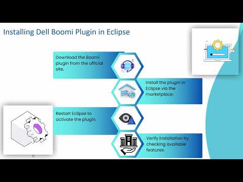 How to Create Dell Boomi Project in Eclipse | Dell Boomi Training | Eclipse Tutorial