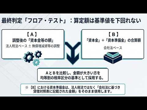 【法人住民税】法人均等割の「資本金等の額」とは？「資本金」とは違う？