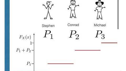SOR1020: An introduction to continuous random variables