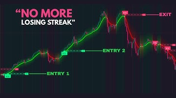 I Backtested This for 100 Trades… The Win Rate Is Insane!