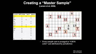 The statistical story of NABat: Lessons learned and challenges uncovered - Irvine and Rodhouse