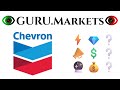 Chevron Corporation (CVX) ▶️ aktieanalys CVX Betyg från GURU.Markets​ 👍👎