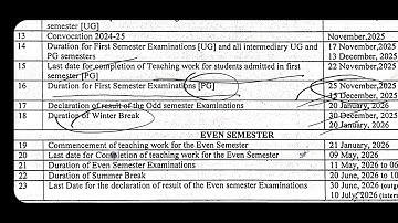 SRI DEV SUMAN UTTRAKHAND UNIVERSITY EXAM FORMS DATE ND EXAM DATE ANNOUNCEMENT 