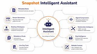 Intelligent Assistant Overview | AI That Understands Your Salesforce Org