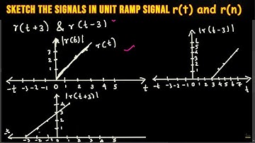 Sketch the Signals in Unit Ramp Signal r(t) and r(n)