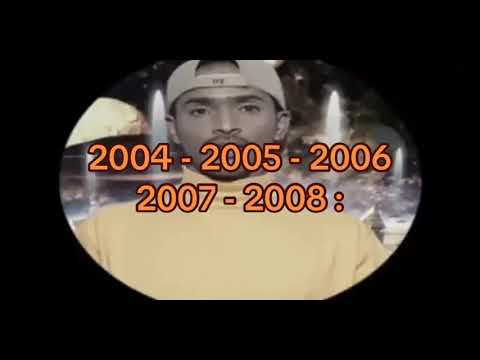 مواليد 2005 2006 2007 حاليا انقراض انقراض