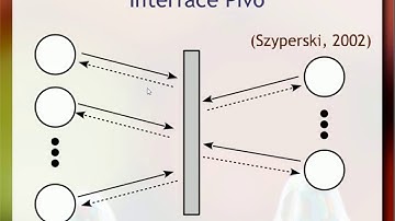 Contrato e Arquitetura de Software - Aula 03 / parte 3 - Componentes de Software e Reúso 2018